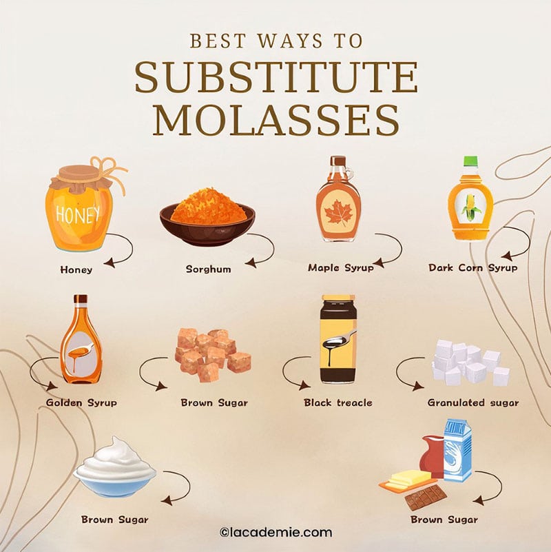 Can Substitute Molasses