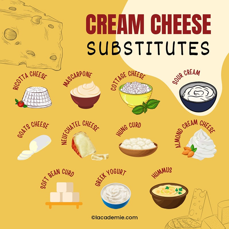 Cream Cheese Substitutes