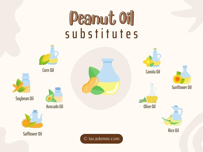 Peanut Oil Substitute