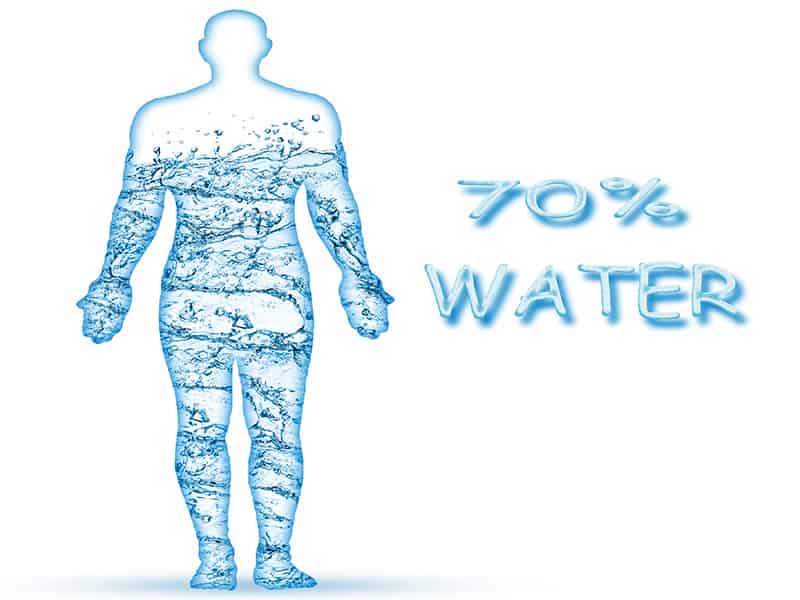 Water Driving Force