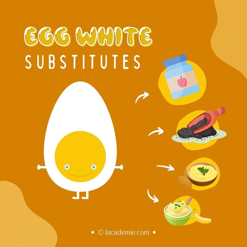 Egg White Substitute