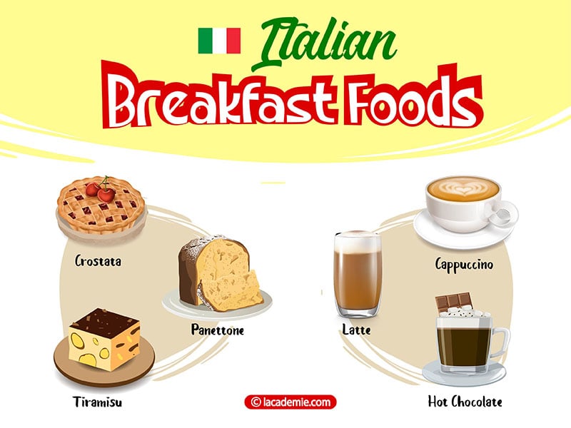 Italian Breakfast Recipe