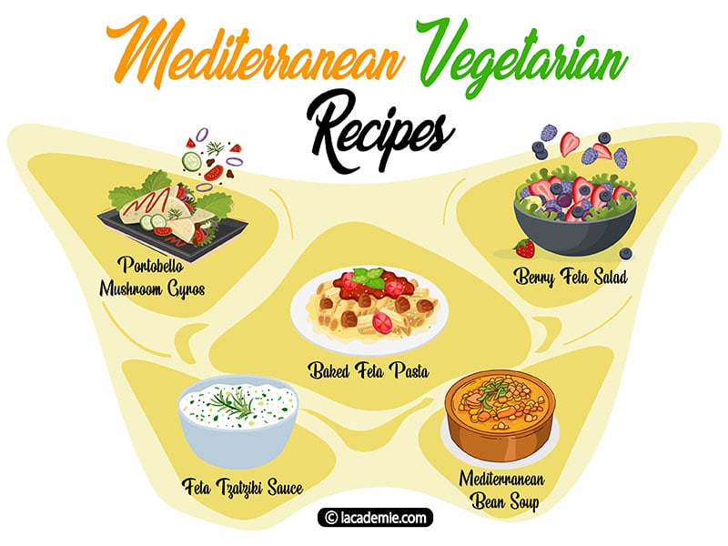 Mediterranean Vegetarian Recipe