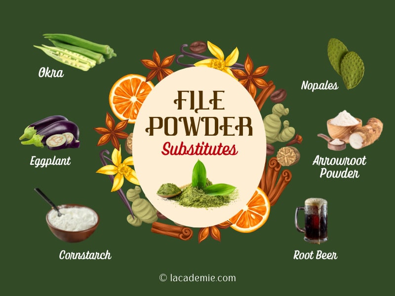 File Powder Substitute