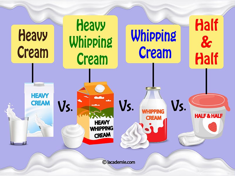 Heavy Cream Vs Heavy Whipping Cream Vs Whipping Cream Vs Half Halfs