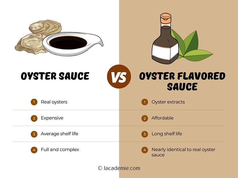 Oyster Sauce And Oyster Flavored Sauce
