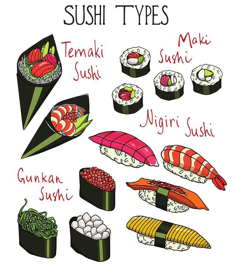 Kinds Of Sushi