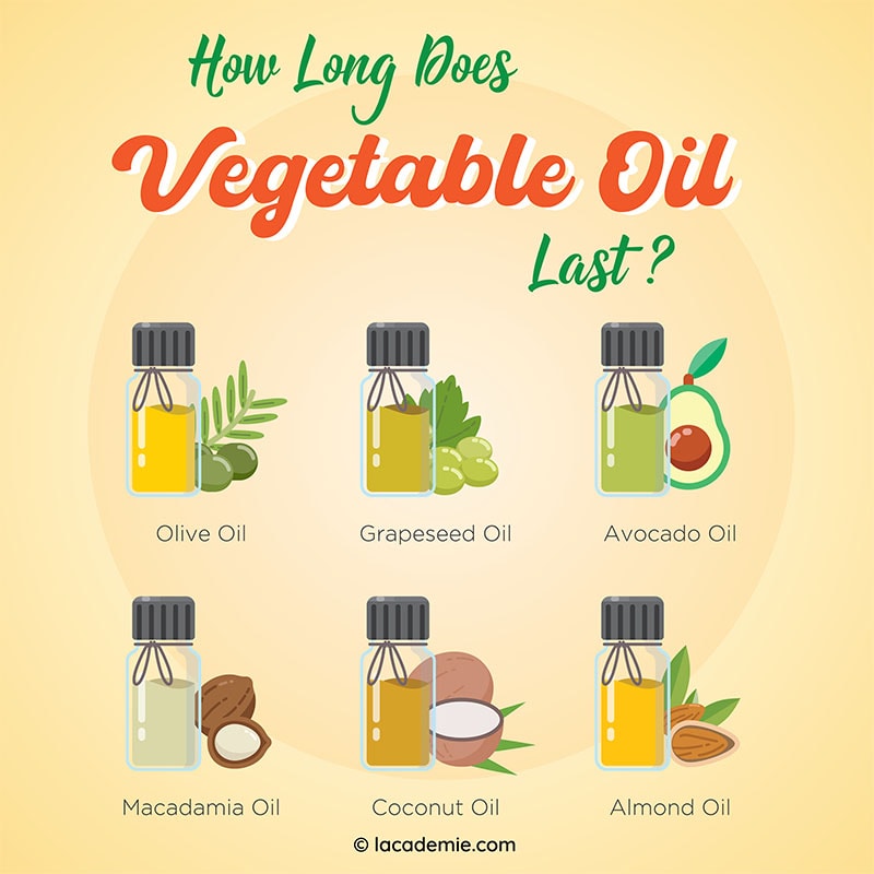 Long Does Vegetable Oil Last