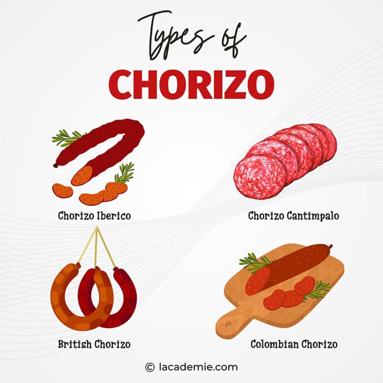 14 Types of Chorizo An Essential Guide for Food Lovers 2024