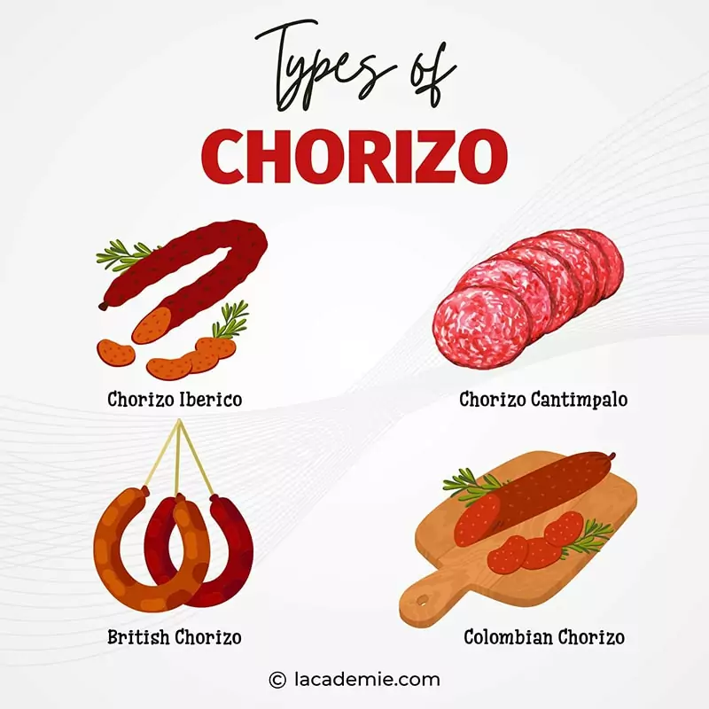 Type Of Chorizo