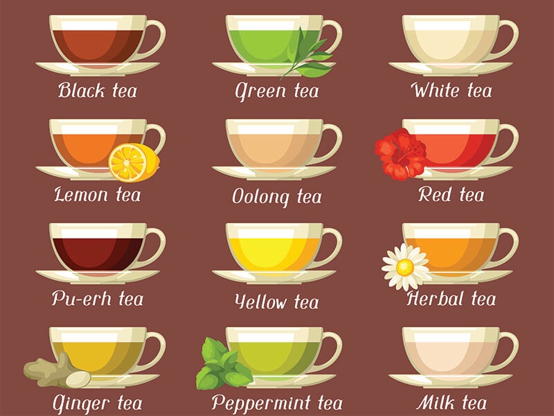Types Tea Set