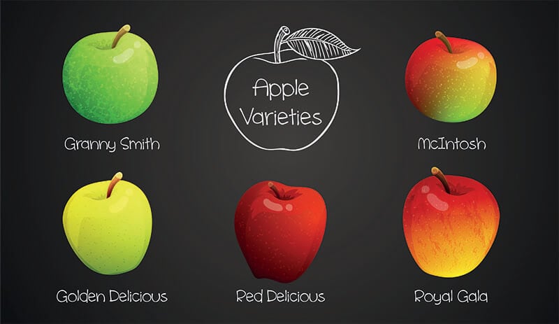 Varieties Apples