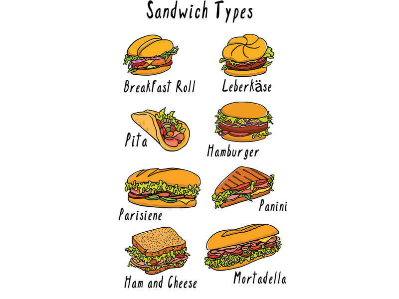 Sandwich Types