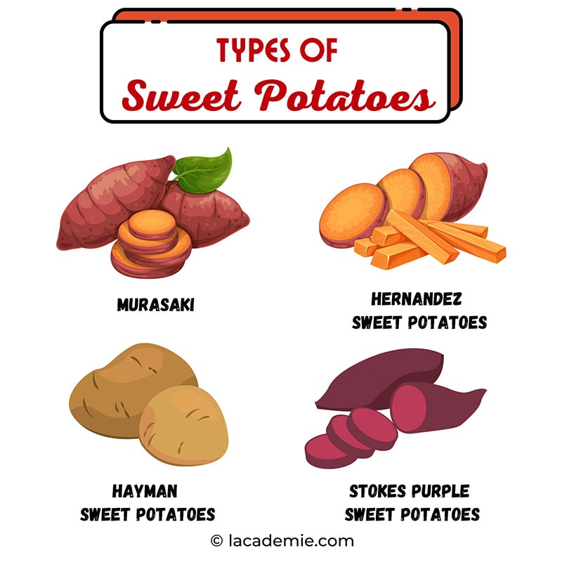 Type Of Sweet Potatoes