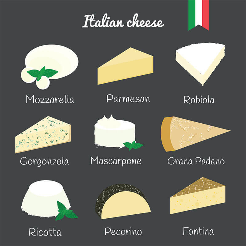 Types Of Cheese