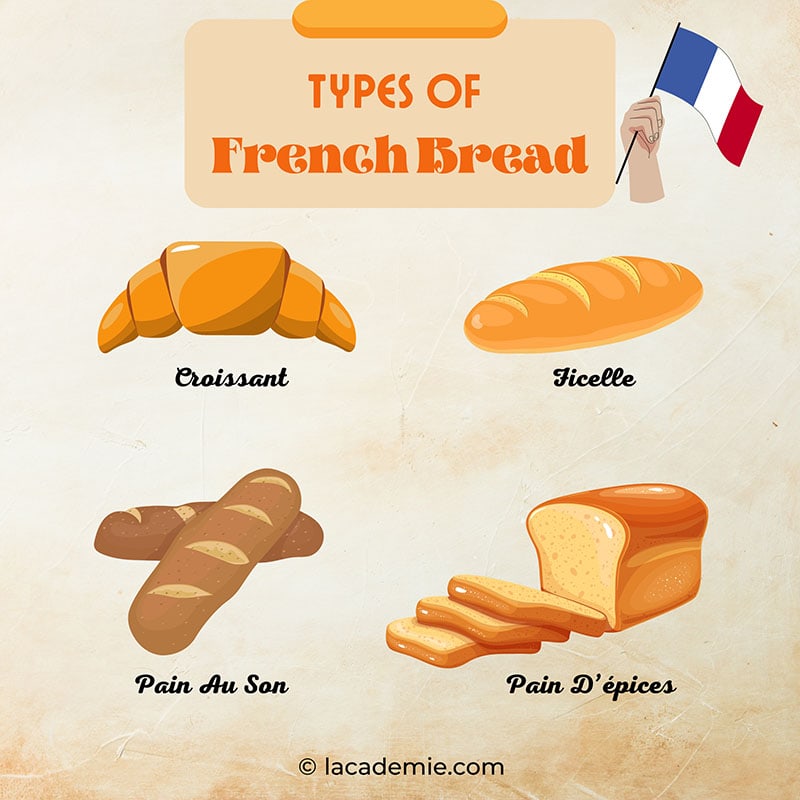 Types Of French Breads