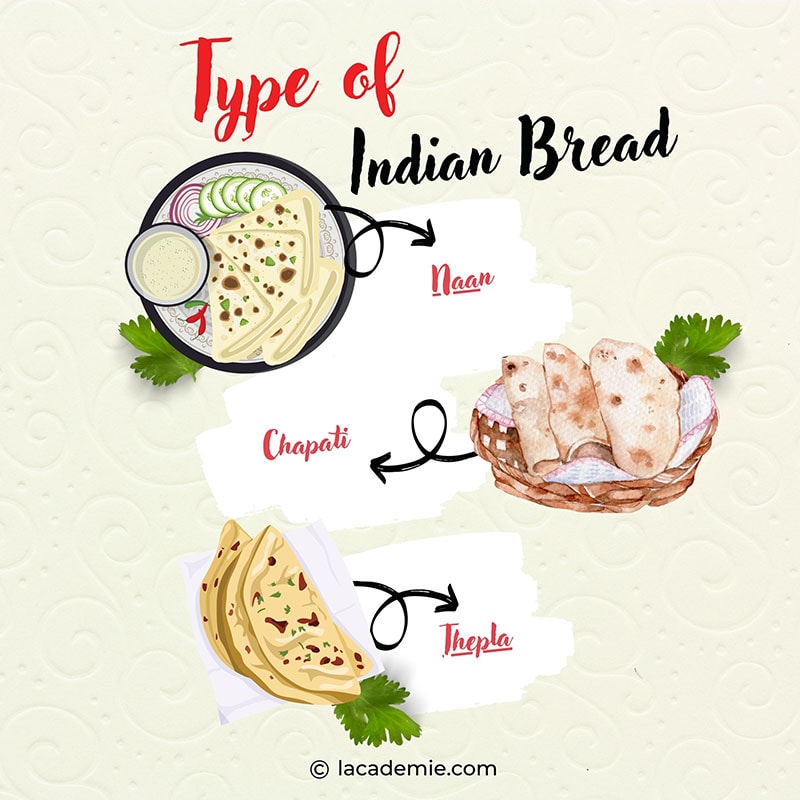 Types Of Indian Breads