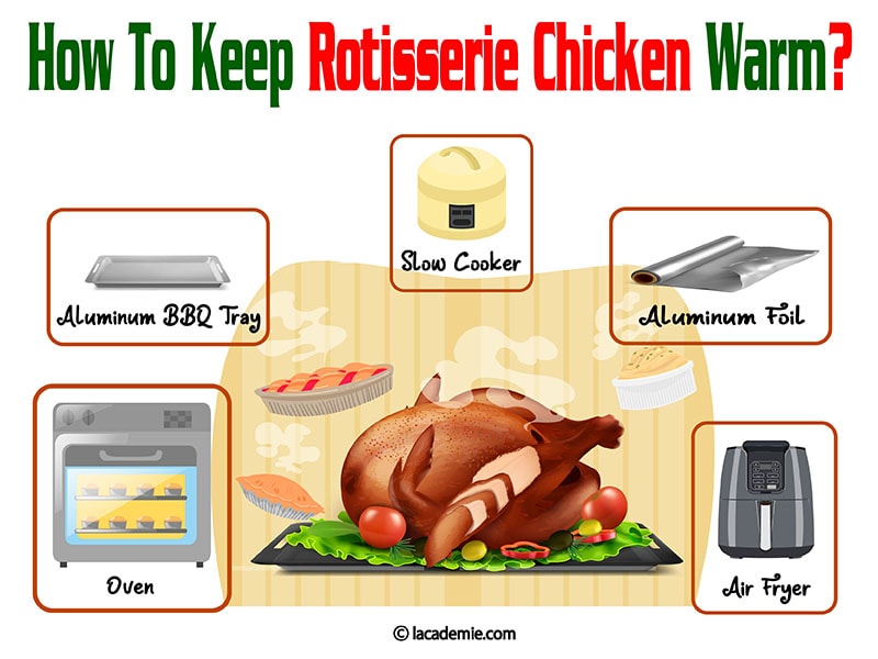 Keep Rotisserie Chicken Warm