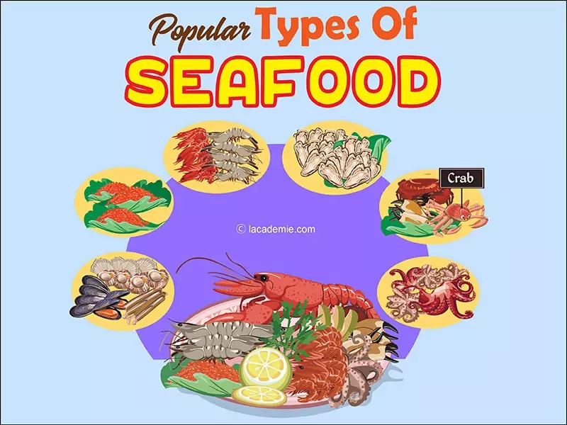 Types Of Seafoods