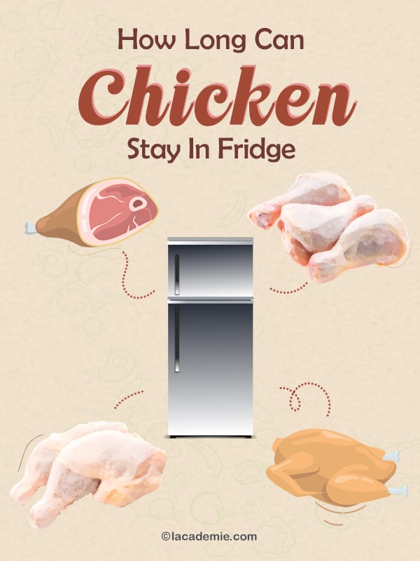 How Long Can Chicken Stay In Fridge