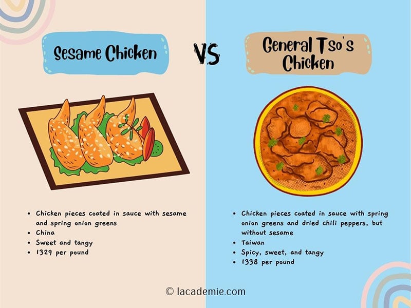 Sesame Chicken Vs General Tsos Chickens