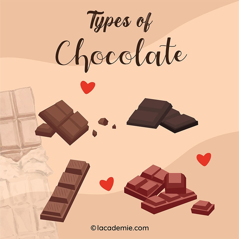 Type of Chocolate