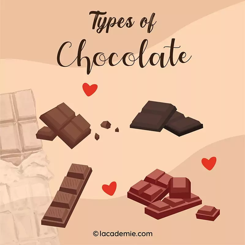 Type of Chocolate