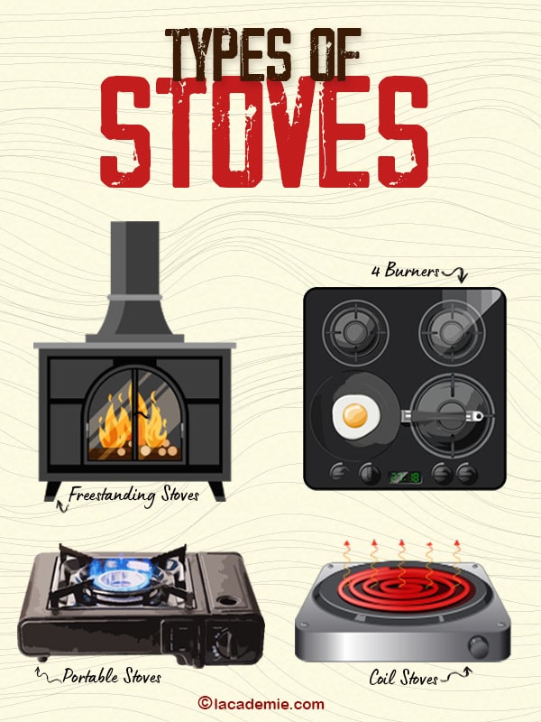 Types Of Stoves