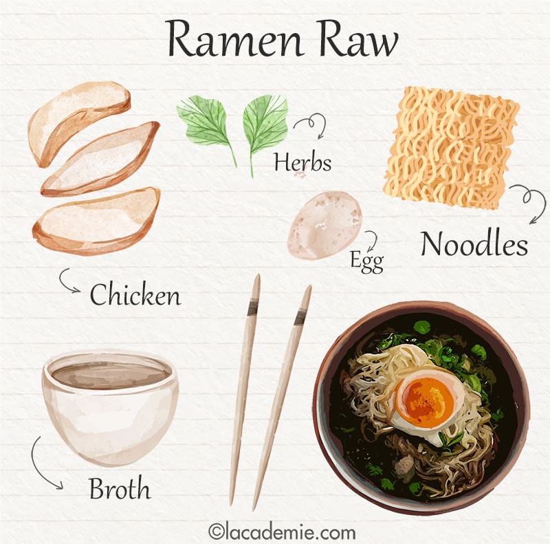 Uncooked Asian Ramen Noodless
