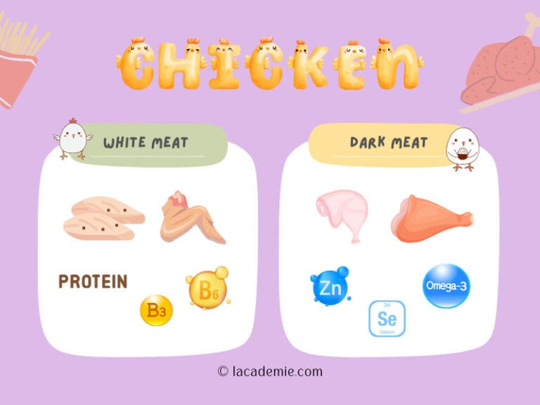White Meat vs. Dark Meat Chicken 2024 Analysis