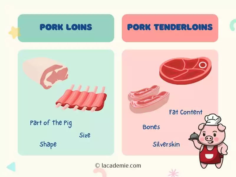 The Loin And The Tenderloin