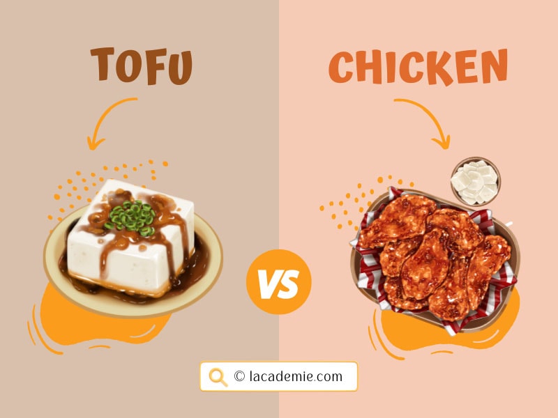 Tofu Vs Chickens