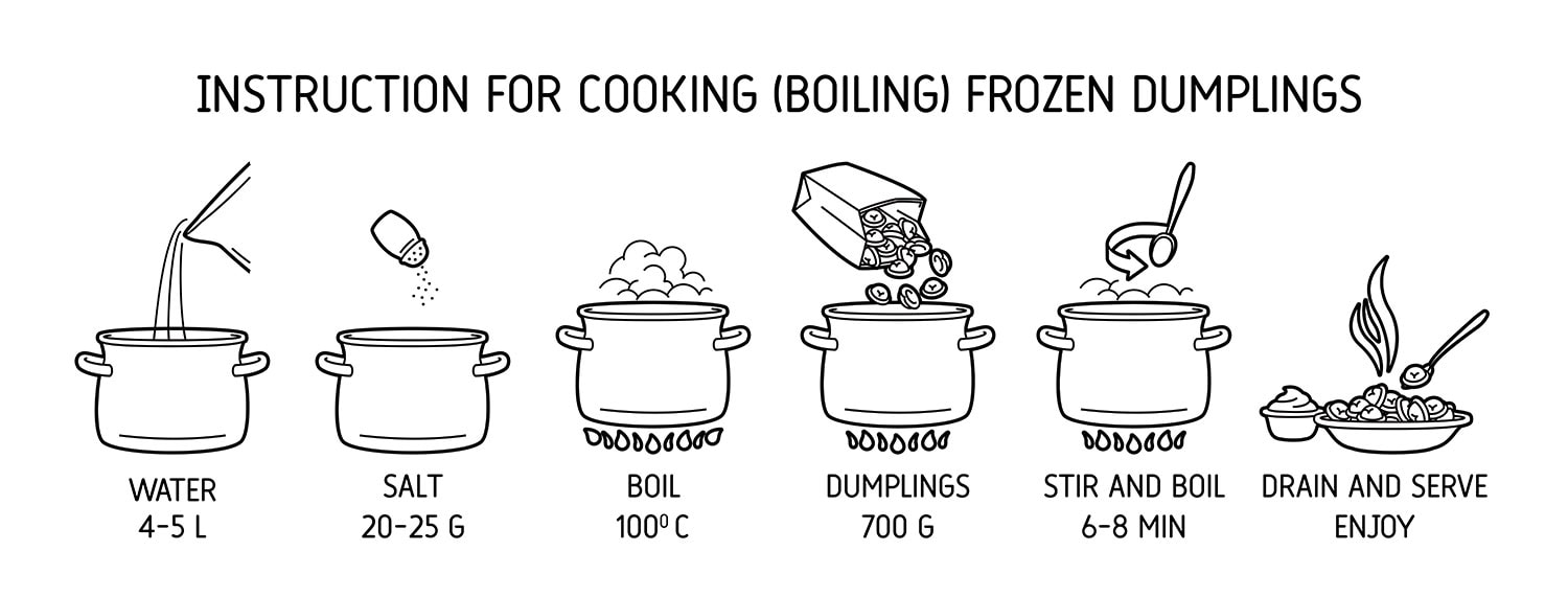 How Long Does It Take For Water To Boil: Detailed Guide